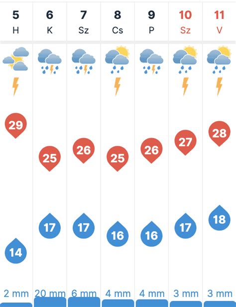 időkép martfű 30 napos|Időjárás Martfű